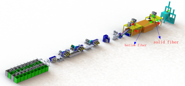 Полиэфирная линия производства волокна.